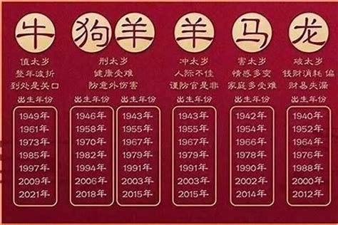 生肖年份对照表|十二生肖出生年历表 十二生肖时辰对照表